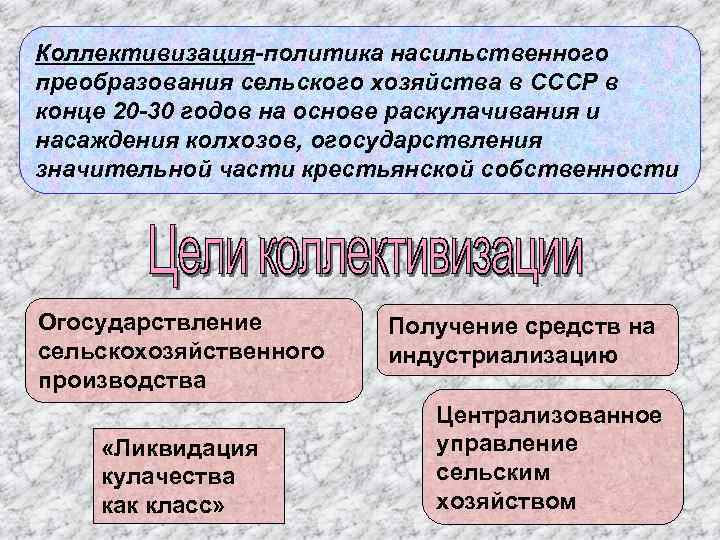 Коллективизация-политика насильственного преобразования сельского хозяйства в СССР в конце 20 -30 годов на основе