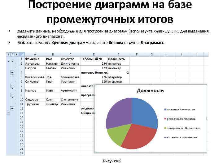 Как начертить диаграмму