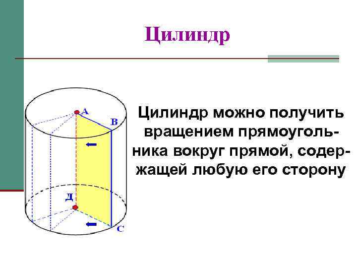 Цилиндр можно получить вращением прямоугольника вокруг прямой, содержащей любую его сторону 