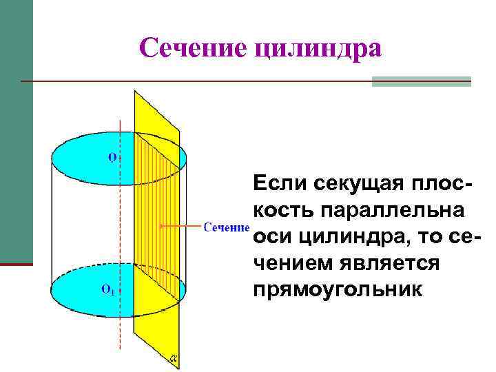 Сечение цилиндра Если секущая плоскость параллельна оси цилиндра, то сечением является прямоугольник 