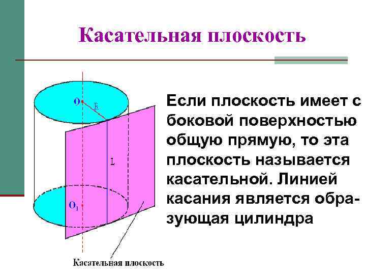 Касательная плоскость Если плоскость имеет с боковой поверхностью общую прямую, то эта плоскость называется