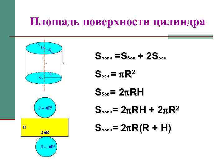 Площадь поверхности цилиндра Sполн =Sбок + 2 Sосн = R 2 Sбок = 2