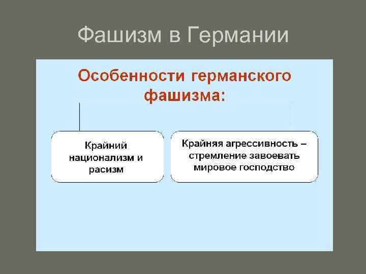 Фашизм в Германии 