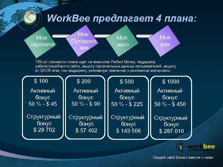 Work. Bee предлагает 4 плана: Моя зарплата Мои Путешест вия Мое авто Мой дом