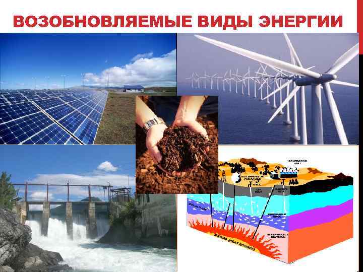 ВОЗОБНОВЛЯЕМЫЕ ВИДЫ ЭНЕРГИИ 
