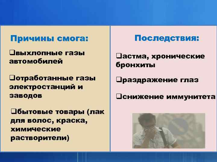 Причины смога: Последствия: qвыхлопные газы автомобилей qастма, хронические бронхиты qотработанные газы электростанций и заводов