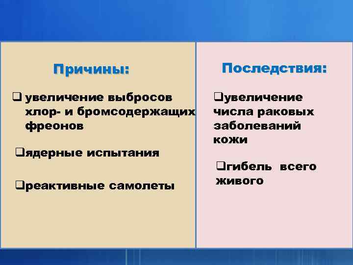 Причины: q увеличение выбросов хлор- и бромсодержащих фреонов qядерные испытания qреактивные самолеты Последствия: qувеличение