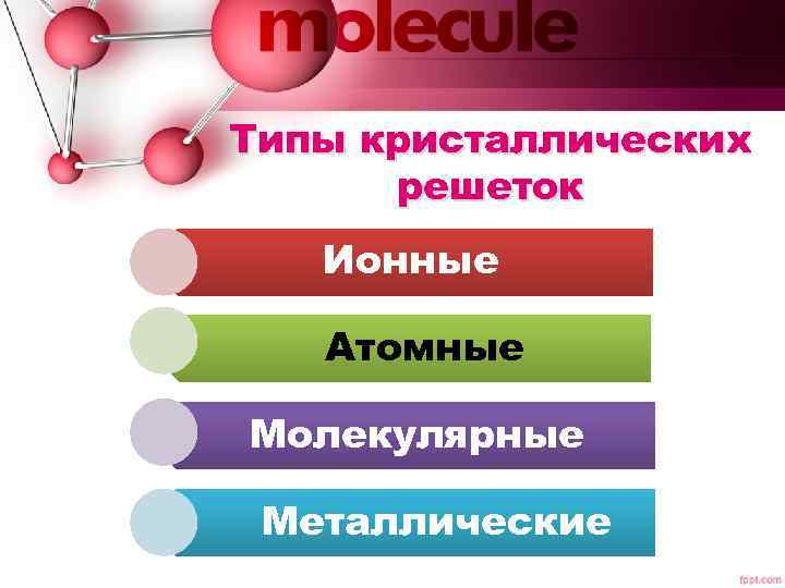 Типы кристаллических решеток Ионные Атомные Молекулярные Металлические 