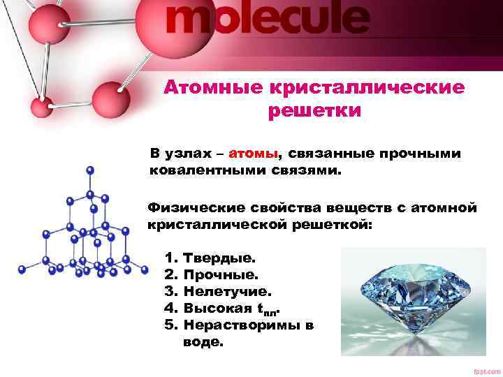 Атомные кристаллические решетки В узлах – атомы, связанные прочными ковалентными связями. Физические свойства веществ