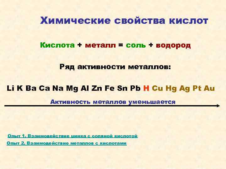 Химические свойства кислот Кислота + металл = соль + водород Ряд активности металлов: Li