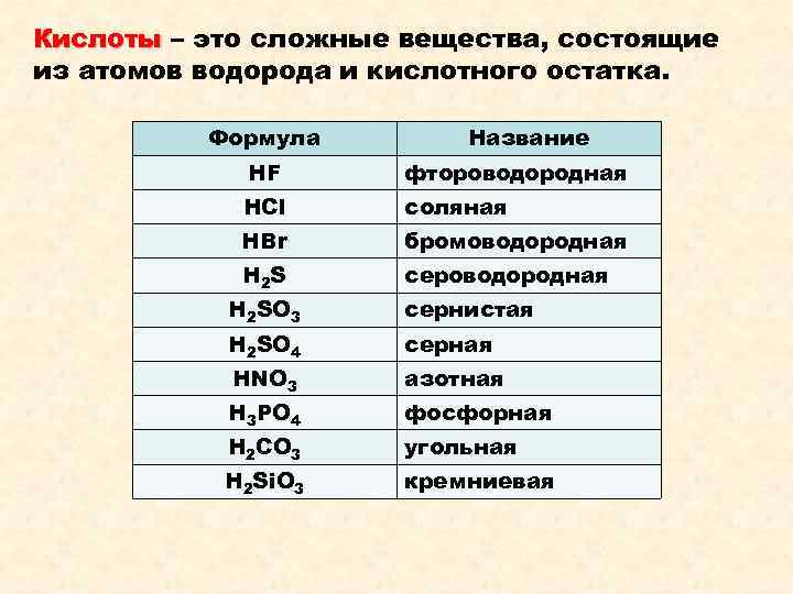 Кислоты – это сложные вещества, состоящие из атомов водорода и кислотного остатка. Формула Название