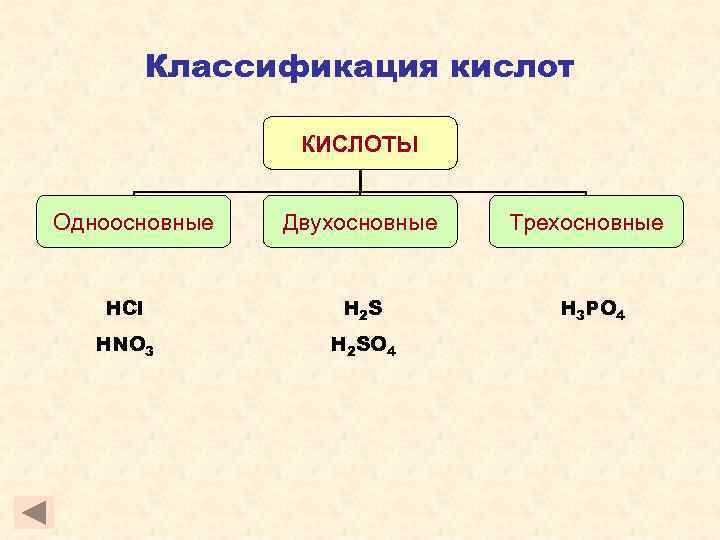 Угольная кислота является трехосновной кислотой. Одноосновные кислоты. Классификация кислот. Одноосновные кислоты двухосновные кислоты. Классификация кислот одноосновные двухосновные трехосновные.