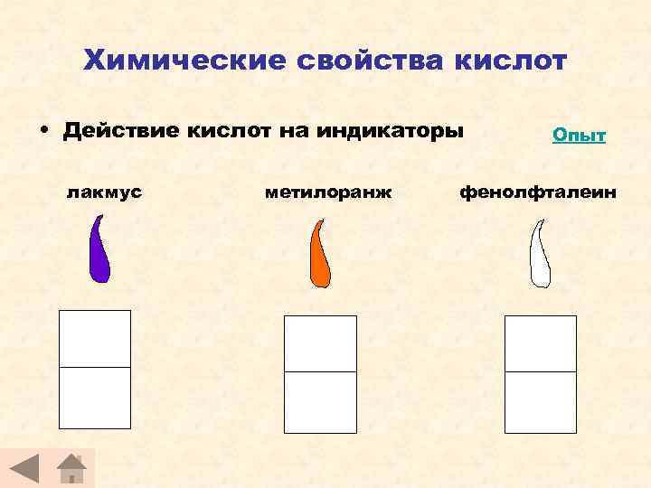 Химические свойства кислот • Действие кислот на индикаторы лакмус метилоранж Опыт фенолфталеин 