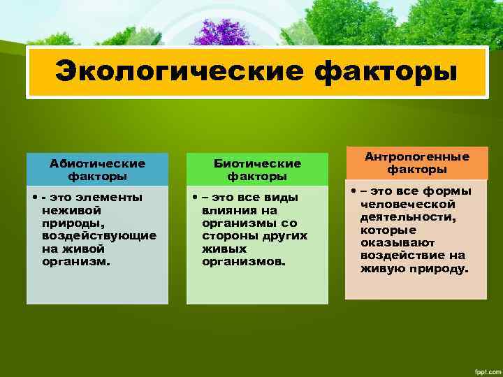 Факторы среды кратко. Экологические факторы факторы неживой природы факторы живой природы. Абиотические факторы среды таблица 5 класс. Факторы живой природы 5 класс биология таблица. Экология абиотические и биотические факторы.