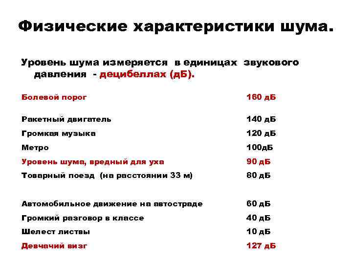 Физические характеристики шума. Уровень шума измеряется в единицах звукового давления децибеллах (д. Б). Болевой