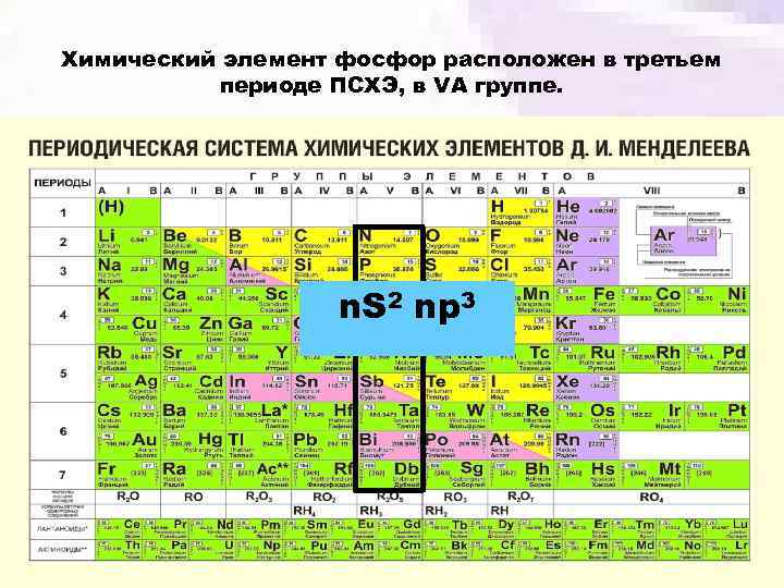Химический элемент фосфор расположен в третьем периоде ПСХЭ, в VА группе. n. S 2