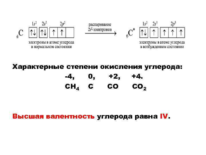 Схема строения иона углерода со степенью окисления 4 контрольная работа по химии 9