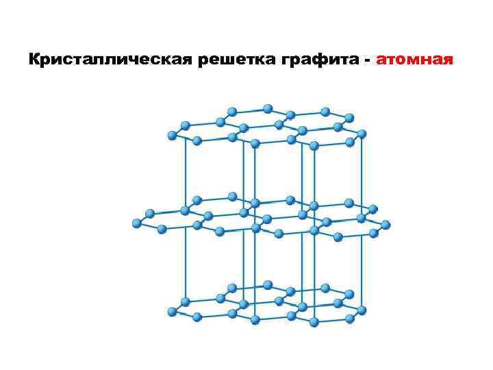 Графит кристаллическая решетка