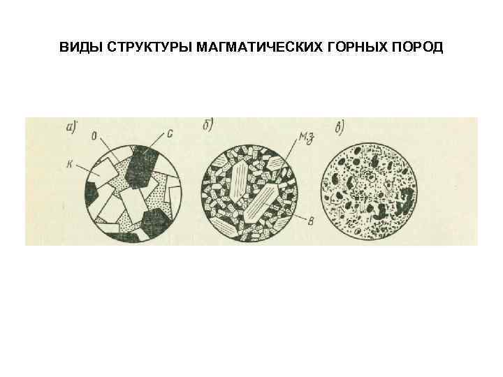 ВИДЫ СТРУКТУРЫ МАГМАТИЧЕСКИХ ГОРНЫХ ПОРОД 