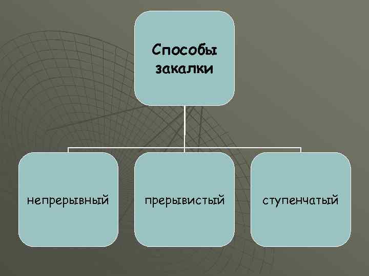 Способы закалки непрерывный прерывистый ступенчатый 