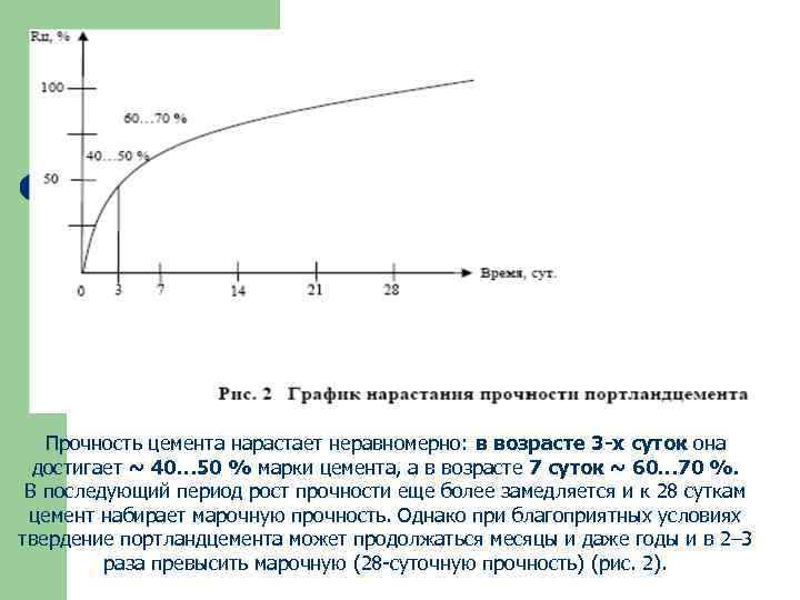 Прочность цемента нарастает неравномерно: в возрасте 3 -х суток она достигает ~ 40… 50