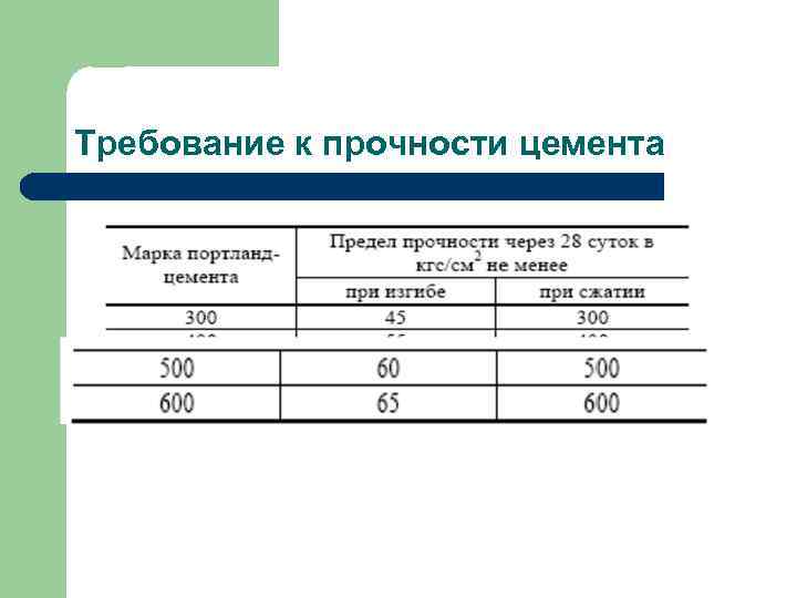 Требование к прочности цемента 