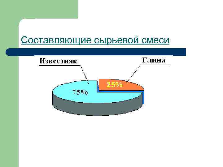 Составляющие сырьевой смеси 