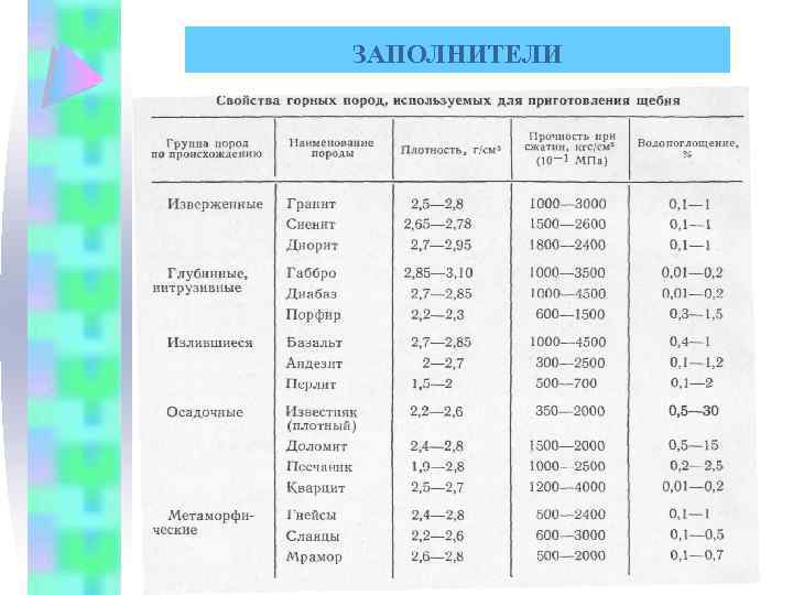 ЗАПОЛНИТЕЛИ 