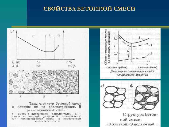 СВОЙСТВА БЕТОННОЙ СМЕСИ 