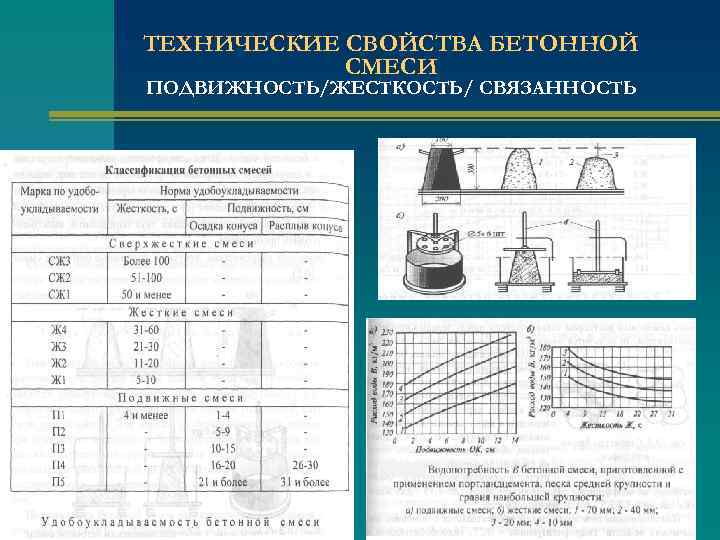 ТЕХНИЧЕСКИЕ СВОЙСТВА БЕТОННОЙ СМЕСИ ПОДВИЖНОСТЬ/ЖЕСТКОСТЬ/ СВЯЗАННОСТЬ 