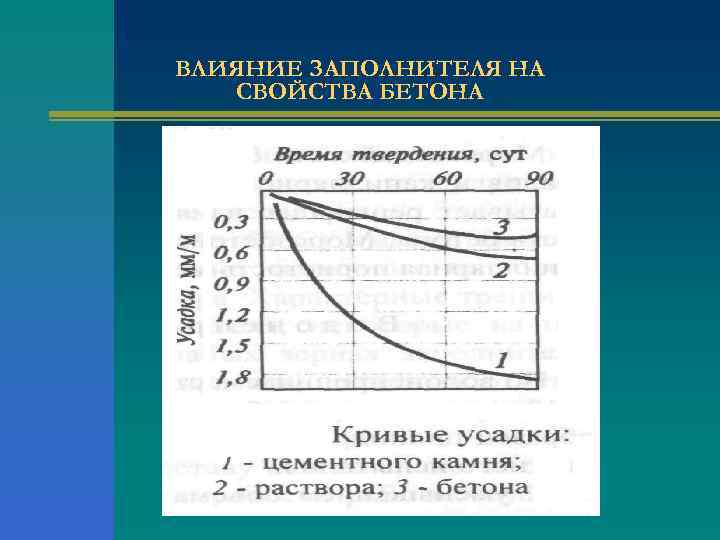 ВЛИЯНИЕ ЗАПОЛНИТЕЛЯ НА СВОЙСТВА БЕТОНА 