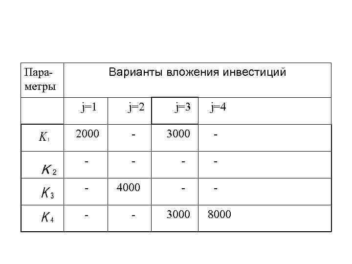 Варианты вложения инвестиций Параметры j=1 j=2 2000 - - 4000 - j=3 3000 j=4