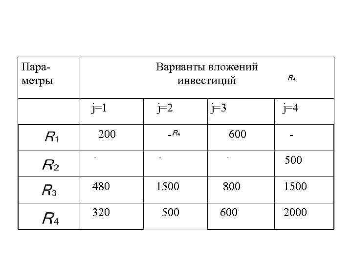 Параметры Варианты вложений инвестиций j=1 j=2 200 - - j=3 j=4 600 - 500