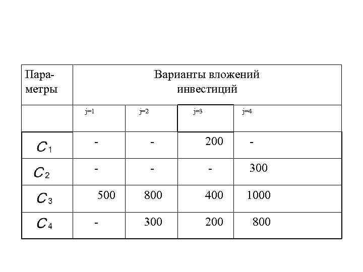 Параметры Варианты вложений инвестиций j=1 j=2 j=3 j=4 - - 200 - - 300