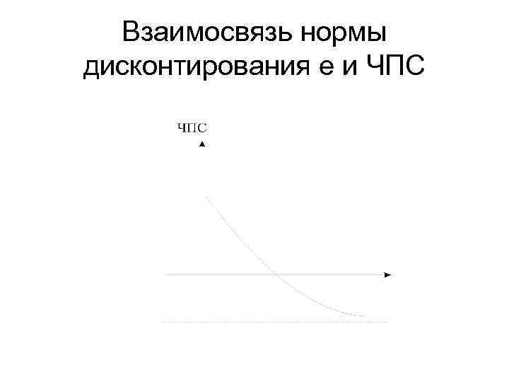 Взаимосвязь нормы дисконтирования e и ЧПС 