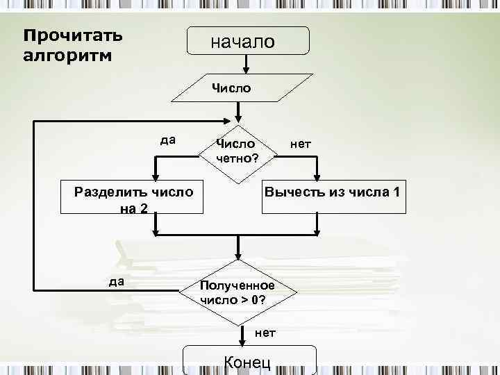 Заполните блок схему