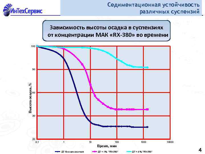 Устойчивость различных