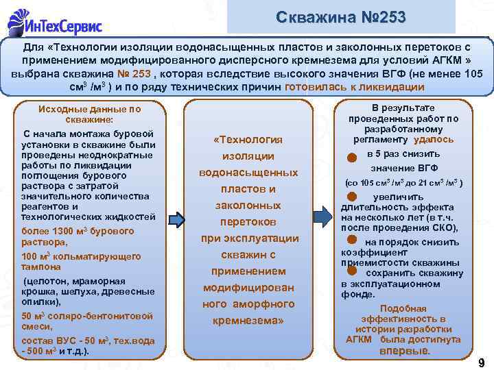 Скважина № 253 Для «Технологии изоляции водонасыщенных пластов и заколонных перетоков с применением модифицированного