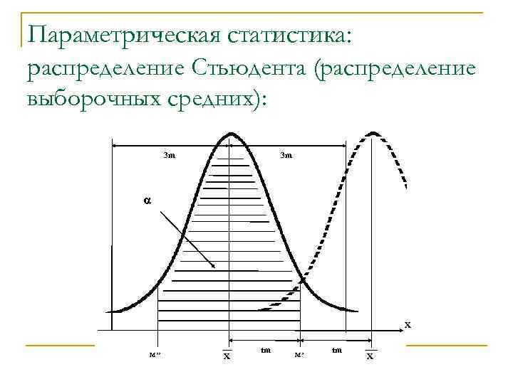 Параметрическая выборка. Параметрические данные. Параметрические методы статистики в медицине. Параметрическое распределение. Параметрическое семейство распределений.