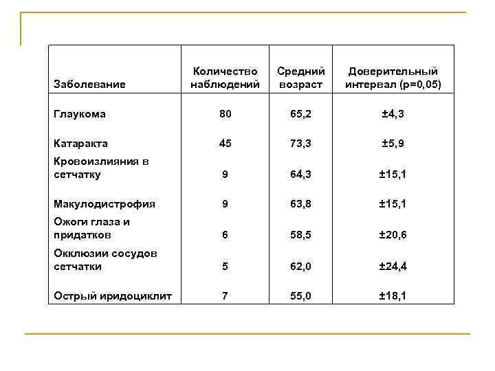 Объем наблюдения