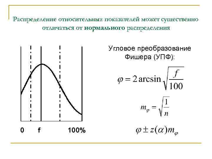 Графическое изображение результатов статистического исследования