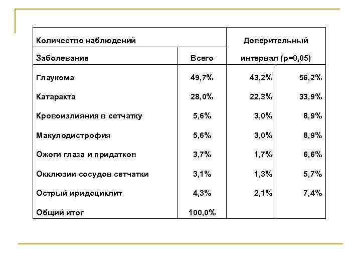 Количество наблюдение