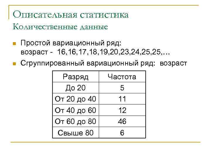 Контрольная представление данных описательная статистика 7 класс. Сгруппированный, ранжированный вариационный ряд. Несгуппированный вариационный ряд. Простой вариационный ряд. Вариоцинный ряд сгоуппирован.