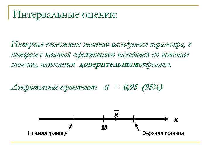 Интервальные оценки: Интервал возможных значений исследуемого параметра, в котором с заданной вероятностью находится его