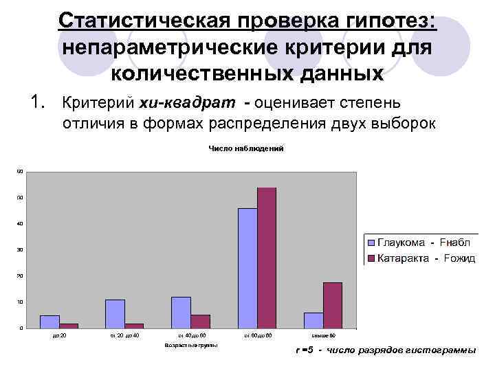 Статистическая проверка гипотез: непараметрические критерии для количественных данных 1. Критерий хи-квадрат - оценивает степень