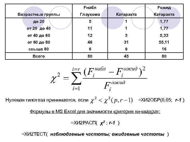 Статистическая проверка гипотез нулевая гипотеза