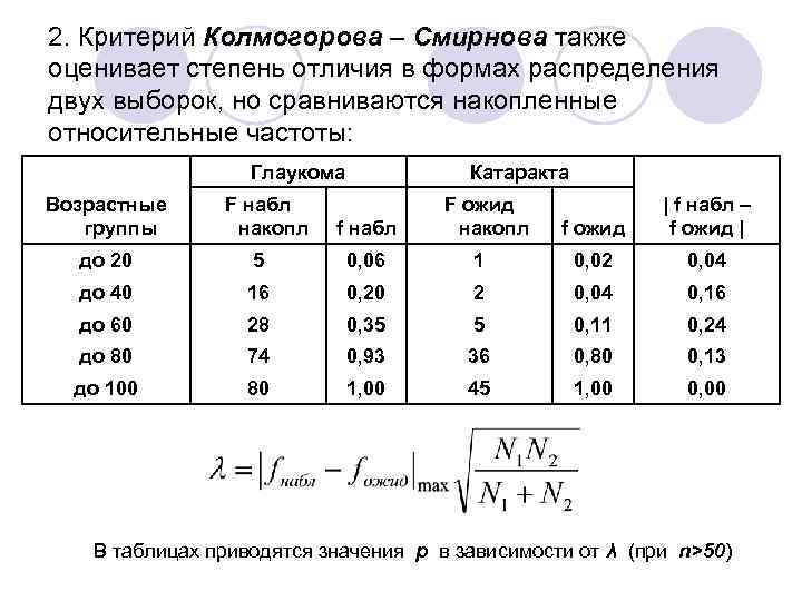 Тест колмогорова смирнова для двух выборок excel