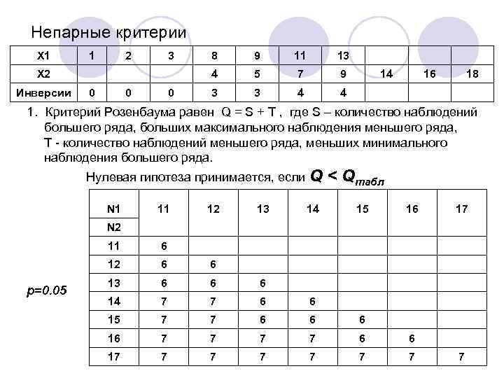 Непарные критерии X 1 1 2 3 8 9 11 13 X 2 4