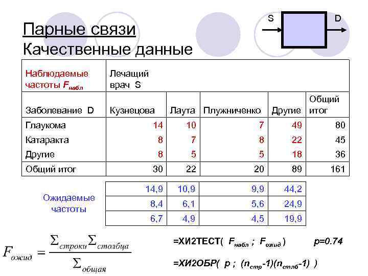 Наблюдаемые данные