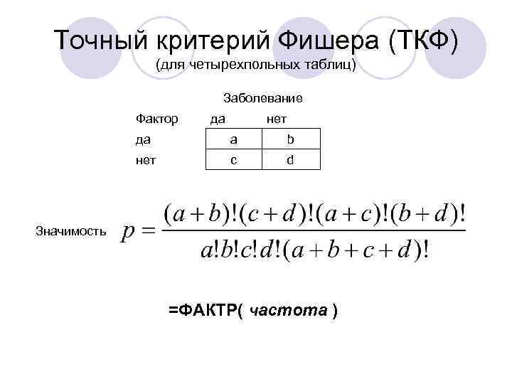 Метод фишера. Точный критерий Фишера. Точный тест Фишера. Точный критерий Фишера формула. Статистика Фишера.